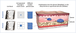 Restylane Filler in San Antonio